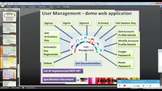 REST API testing using Java programming Simple HTTPurl connection lib Part 1 Demo webapp details