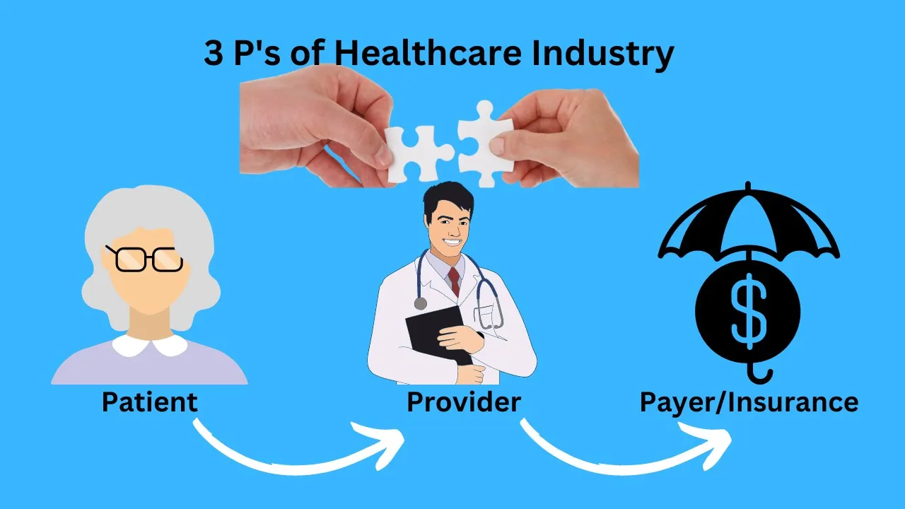 3 Ps of Healthcare Industry