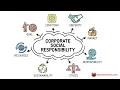 What is Corporate Social Responsibility CSR CSR Explained - EDUCATIONLEAVES