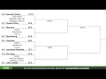 L-L Basketball Roundtable 2023 An in-depth look at all 12 PIAA playoff brackets