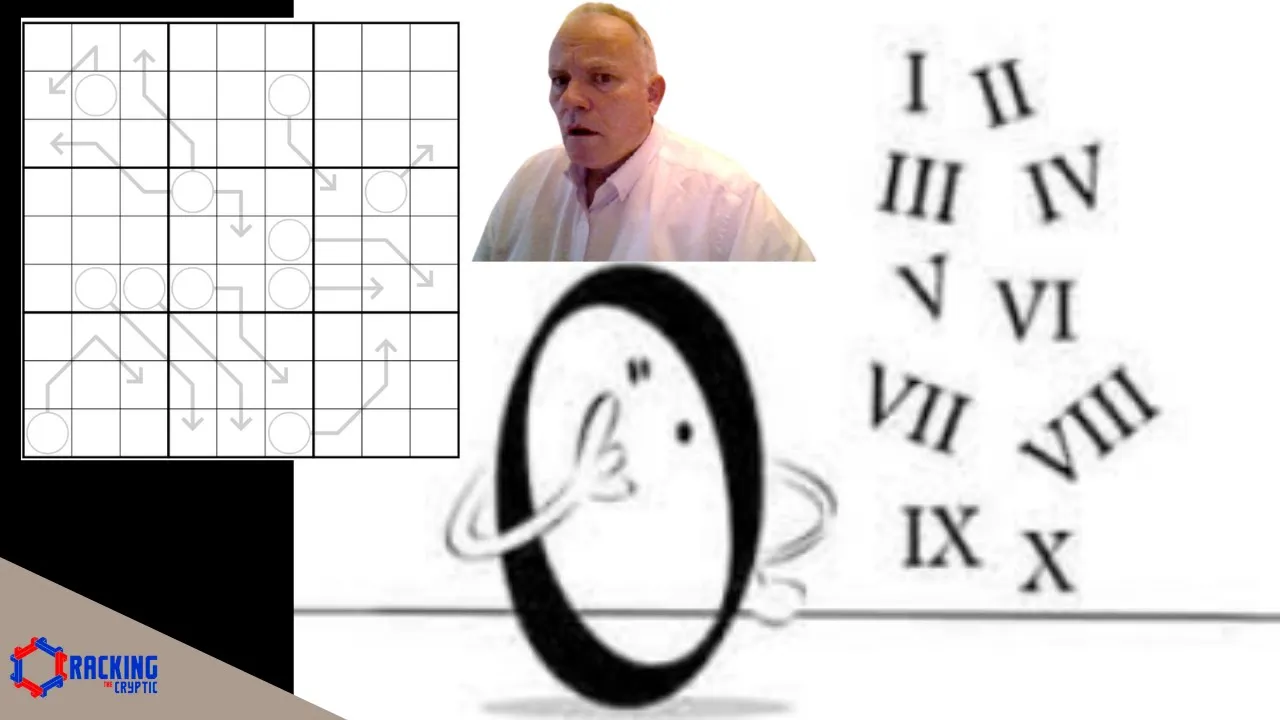 The Romans had no digit for Zero