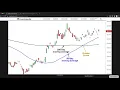Python Algo trading Algorithmic Trading Strategy Backtesting