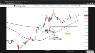 Python Algo trading Algorithmic Trading Strategy Backtesting