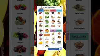 Dr Sebi Alkaline Foods Chart You Need to See
