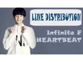 Infinite F - 'Heartbeat'/가슴이 뛴다 Line Distribution (Color Coded)