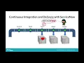 CloudBees for ServiceNow