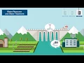 WISE 4000 IoT Wireless Sensor Node AdvantechEN