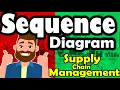 Sequence Diagram - Supply Chain Management StarUML