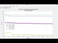 Optimal Coordination of Digital Overcurrent Relays using Henry Gas Solubility Optimization Algorithm