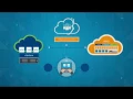 VMware Cloud on AWS - Overview