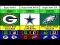 All NFL Super Bowl Champions 1967-2025