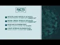 List of school closures amid coronavirus concerns