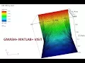 GMASH MATLAB VISIT Finite Element 2D Triangular mesh generation and visualize it in visit-PART 1