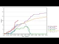 SNOTEL Wikipedia article