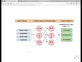 TensorFlow Custom Estimators
