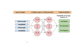 TensorFlow Custom Estimators