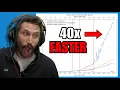 40x Faster Binary Search