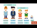Download Lagu Famiglia | Family - Vocaboli in inglese
