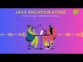 Java Encapsulation Data Protection Explained OOPS