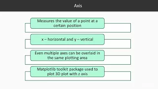 Python Data Visualization with Matplotlib 2 x Basic Structure of Matplotlib Figure packtpub com