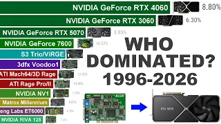 gpu war most used graphics cards 1996 2026 