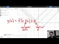 Function Transformations Vertical and Horizontal Shifts with Function Notation