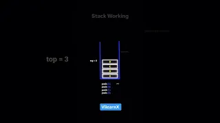 Stack Operations Explained Push Pop Peek More with Visuals