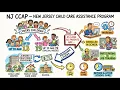 NJ CCAP New Jersey Child Care Assistance Program