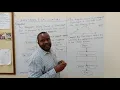 flow charts and pseudocode
