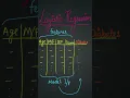 Logistic Regression Explained in 2 Minutes Machine Learning for Beginners
