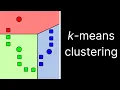 K-Means Clustering Explained in 5 min
