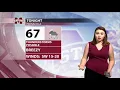 Pensacola FL Weekend Forecast