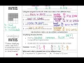Ratios Notes