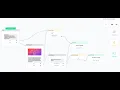 HOW TO CREATE A FACEBOOK MESSENGER BOT MANYCHAT TUTORIAL