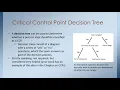 Lab 9 - Critical Control Points and Preventive Controls
