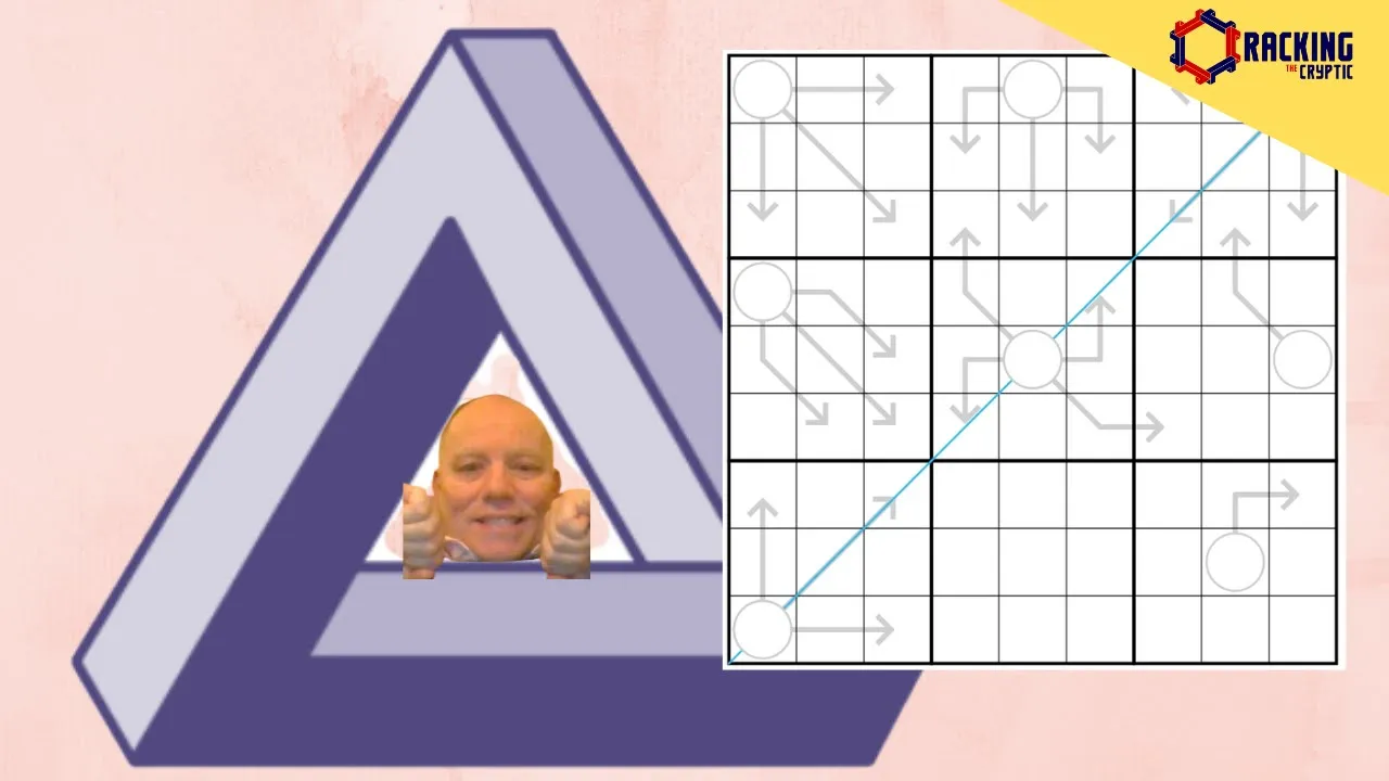 An Eternal Triangle
