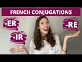 HOW TO CONJUGATE REGULAR FRENCH VERBS IN THE PRESENT TENSE Conjugate the Present Tense in French