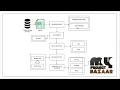 Machine Learning-Crime Behaviour Analysis using KMeans And ML-MyProjectBazaar