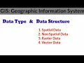 GIS Data Type and Data Structure Spatial Non Spatial Raster and Vector