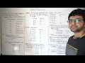 Apriori Algorithm