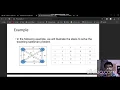 Travelling Salesman Problem DAA Dynamic Programming Java