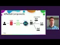 DevNet Create 2021 - Wireless AP I onboarding