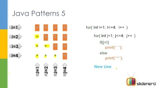 60 Java Patterns Triangle 4 Code coursetro com YouTube 360p