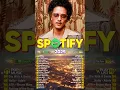 Download Lagu Billboard Top 50 This Week  Ariana, Dua Lipa, Ed Sheeran, Bruno Mars, Adele, Maroon 5, Rihanna