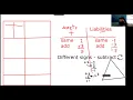 STAAR Brain Dump 1 3