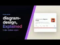How to use diagram-design explained full setup guide