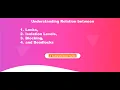 Relation between Locks Isolation level Blocking Deadlock