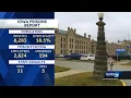 Iowa Department of Corrections says prison safety still improving despite overcrowding