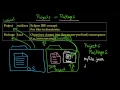 IIB Understanding a Project Package NameSpace Java Class and JavaC