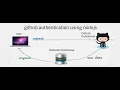 Login with Github in Node js Application Login wih Github from scratch